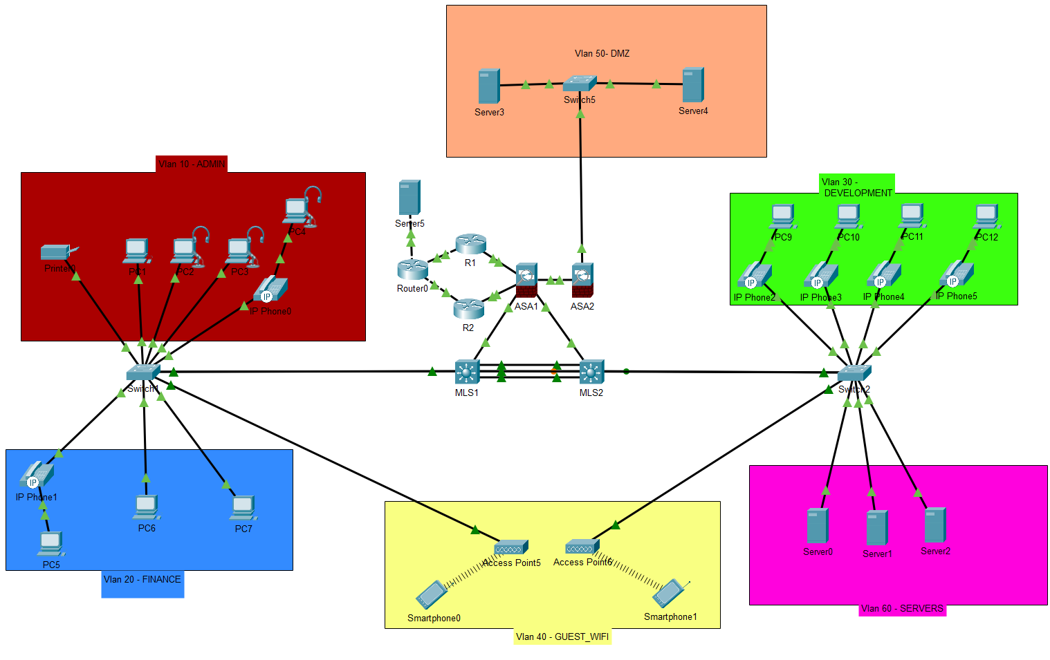 Network diagram